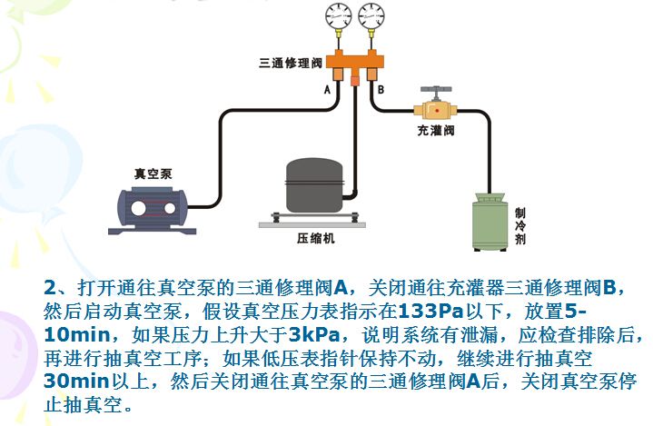 空调为什么需要抽真空