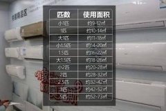 在哪里看空调的数量？这里查看了绝大多数